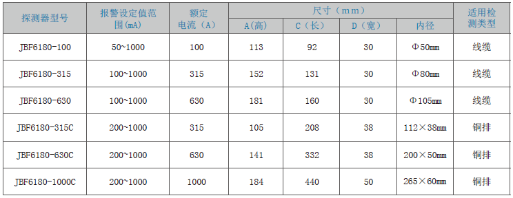 JBF6180剩余電流式<a href=http://www.hrbbcq.com/dianqihuozai/ target=_blank class=infotextkey>電氣火災(zāi)監(jiān)控</a>探測器