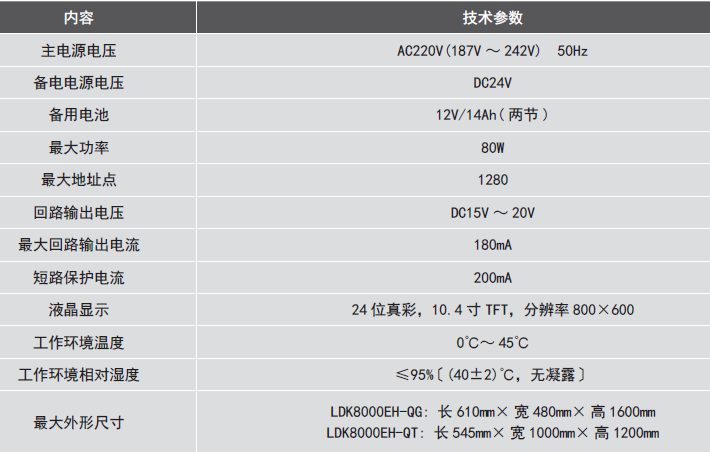 LDK8000EH-QG<a href=http://www.hrbbcq.com/dianqihuozai/ target=_blank class=infotextkey>電氣火災(zāi)監(jiān)控</a>設(shè)備參數(shù)