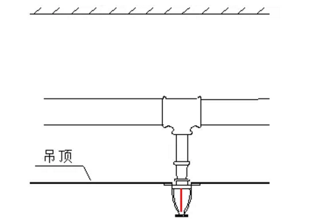 噴淋怎么安裝才規(guī)范？12項(xiàng)噴淋安裝要點(diǎn)示例總結(jié)！