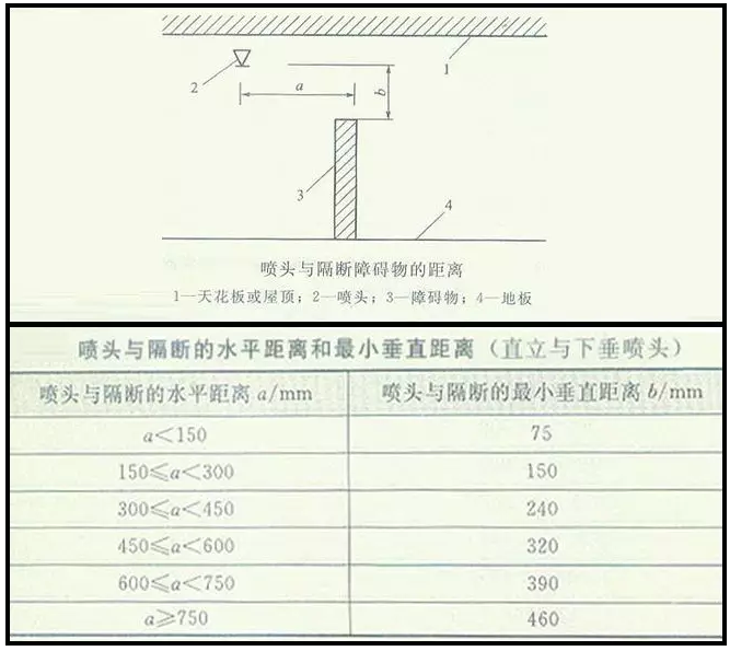 噴淋怎么安裝才規(guī)范？12項(xiàng)噴淋安裝要點(diǎn)示例總結(jié)！