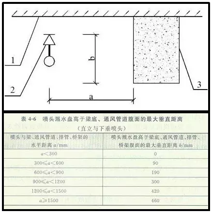 噴淋怎么安裝才規(guī)范？12項(xiàng)噴淋安裝要點(diǎn)示例總結(jié)！