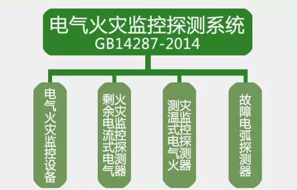 GB14287-2014<a href=http://www.hrbbcq.com/dianqihuozai/ target=_blank class=infotextkey>電氣火災(zāi)監(jiān)控</a>探測(cè)系統(tǒng)