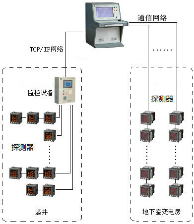<a href=http://www.hrbbcq.com/dianqihuozai/ target=_blank class=infotextkey>電氣火災(zāi)監(jiān)控</a>系統(tǒng)圖