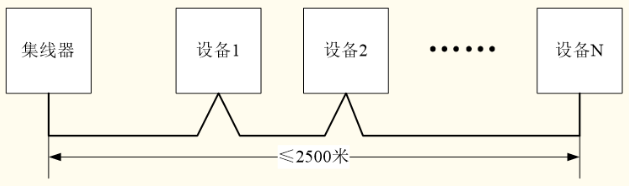 火災報警控制器CAN聯(lián)網(wǎng)手拉手布線