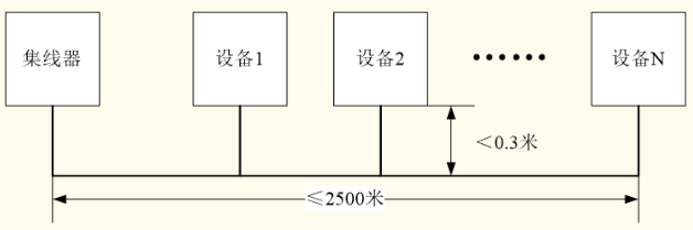 火災報警控制器CAN聯(lián)網(wǎng)T型布線