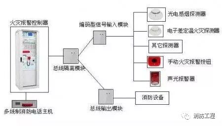 火災(zāi)自動報警系統(tǒng)布線