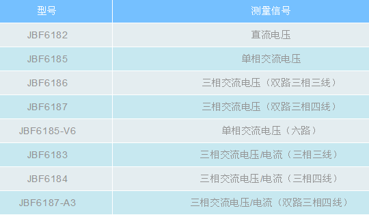 青鳥消防電壓、電壓/電流信號(hào)傳感器產(chǎn)品型號(hào)表