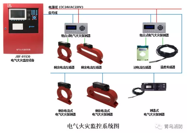 <a href=http://www.hrbbcq.com/dianqihuozai/ target=_blank class=infotextkey>電氣火災(zāi)監(jiān)控</a>系統(tǒng)示意圖