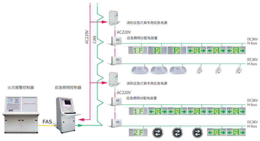 GST<a href=http://www.haiwan119.com target=_blank class=infotextkey>海灣</a>遠見系列消防應急照明和疏散指示系統(tǒng)圖