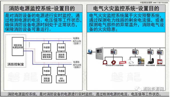 消防設備電源監(jiān)控系統(tǒng)與<a href=http://www.hrbbcq.com/dianqihuozai/ target=_blank class=infotextkey>電氣火災監(jiān)控</a>系統(tǒng)的區(qū)別