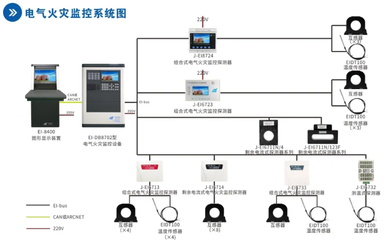 依愛消防<a href=http://www.hrbbcq.com/dianqihuozai/ target=_blank class=infotextkey>電氣火災(zāi)監(jiān)控</a>系統(tǒng)接線圖