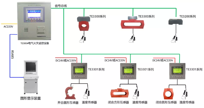 泰和安<a href=http://www.hrbbcq.com/dianqihuozai/ target=_blank class=infotextkey>電氣火災(zāi)監(jiān)控</a>系統(tǒng)接線圖（2020版）