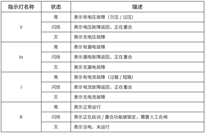 TY-610智慧空開面板指示燈說(shuō)明